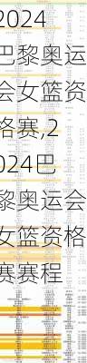 2024巴黎奥运会女篮资格赛,2024巴黎奥运会女篮资格赛赛程