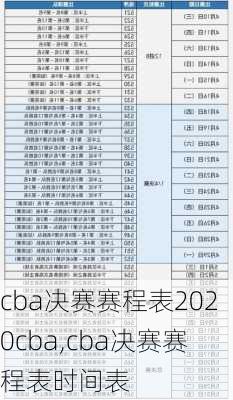 cba决赛赛程表2020cba,cba决赛赛程表时间表