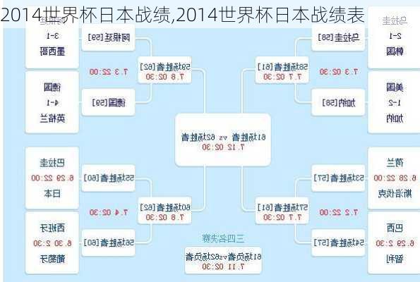 2014世界杯日本战绩,2014世界杯日本战绩表