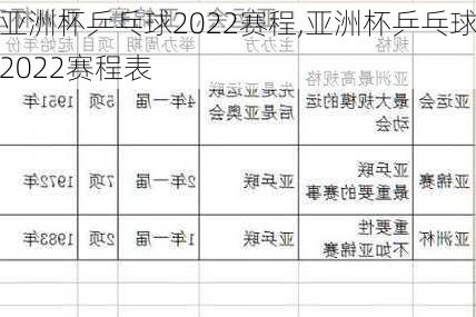 亚洲杯乒乓球2022赛程,亚洲杯乒乓球2022赛程表