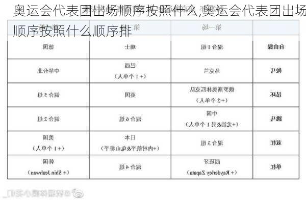 奥运会代表团出场顺序按照什么,奥运会代表团出场顺序按照什么顺序排