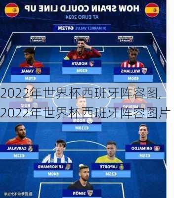 2022年世界杯西班牙阵容图,2022年世界杯西班牙阵容图片