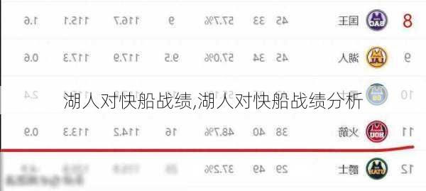 湖人对快船战绩,湖人对快船战绩分析
