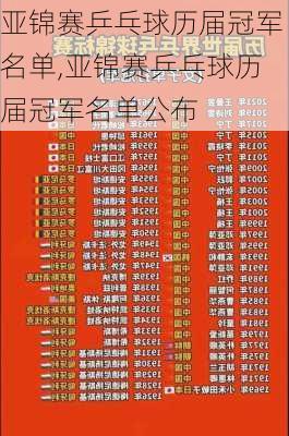 亚锦赛乒乓球历届冠军名单,亚锦赛乒乓球历届冠军名单公布