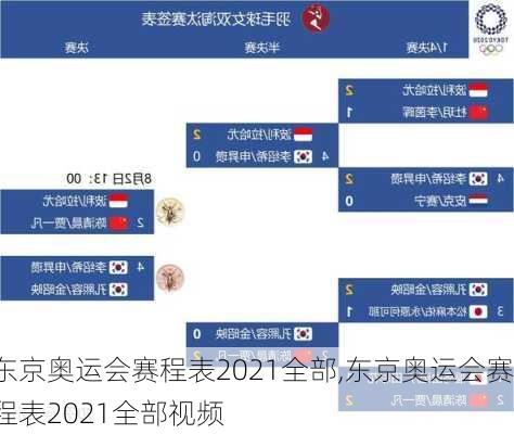 东京奥运会赛程表2021全部,东京奥运会赛程表2021全部视频