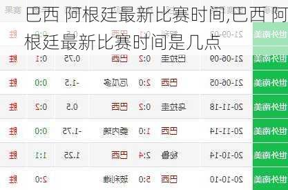 巴西 阿根廷最新比赛时间,巴西 阿根廷最新比赛时间是几点