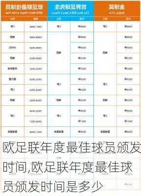 欧足联年度最佳球员颁发时间,欧足联年度最佳球员颁发时间是多少