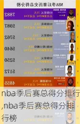 nba季后赛总得分排行,nba季后赛总得分排行榜