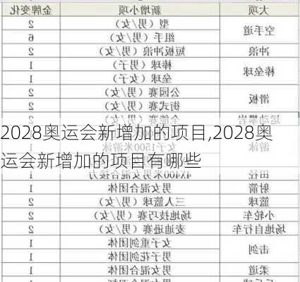 2028奥运会新增加的项目,2028奥运会新增加的项目有哪些