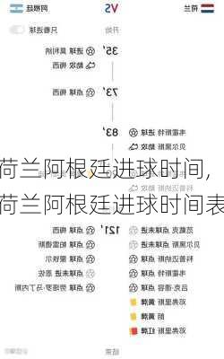 荷兰阿根廷进球时间,荷兰阿根廷进球时间表