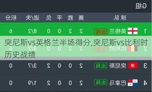 突尼斯vs英格兰半场得分,突尼斯vs比利时历史战绩