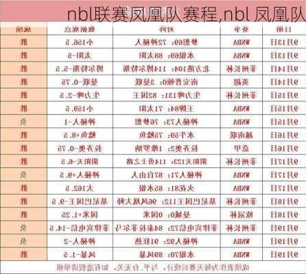 nbl联赛凤凰队赛程,nbl 凤凰队