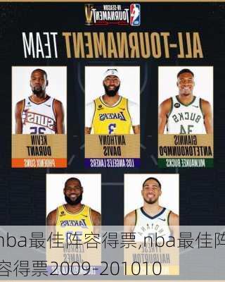 nba最佳阵容得票,nba最佳阵容得票2009-201010