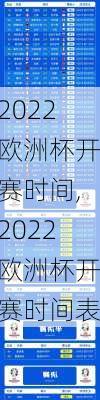 2022欧洲杯开赛时间,2022欧洲杯开赛时间表