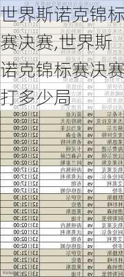 世界斯诺克锦标赛决赛,世界斯诺克锦标赛决赛打多少局