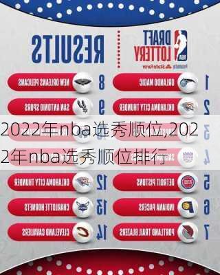 2022年nba选秀顺位,2022年nba选秀顺位排行