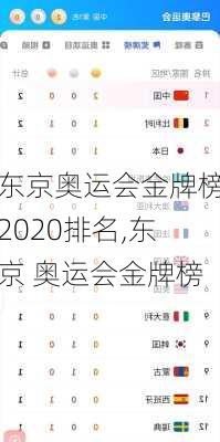 东京奥运会金牌榜2020排名,东京 奥运会金牌榜