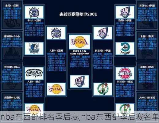 nba东西部排名季后赛,nba东西部季后赛名单