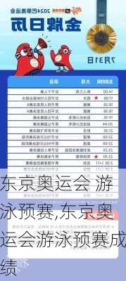 东京奥运会 游泳预赛,东京奥运会游泳预赛成绩