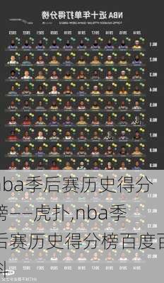 nba季后赛历史得分榜——虎扑,nba季后赛历史得分榜百度百科