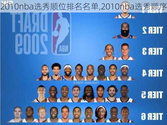 2010nba选秀顺位排名名单,2010nba选秀顺序