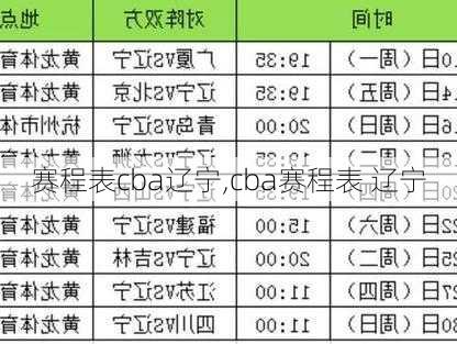 赛程表cba辽宁,cba赛程表 辽宁