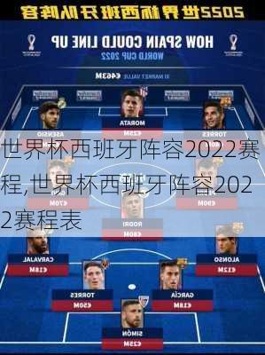 世界杯西班牙阵容2022赛程,世界杯西班牙阵容2022赛程表