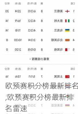 欧预赛积分榜最新排名,欧预赛积分榜最新排名雷速