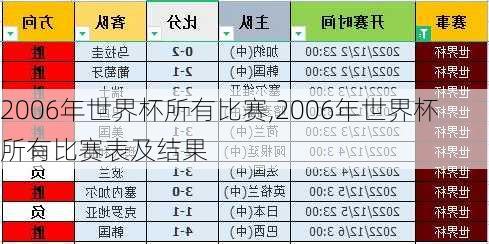 2006年世界杯所有比赛,2006年世界杯所有比赛表及结果