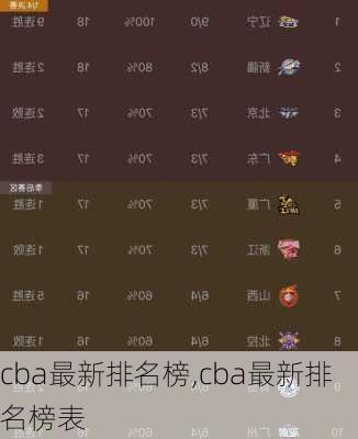 cba最新排名榜,cba最新排名榜表