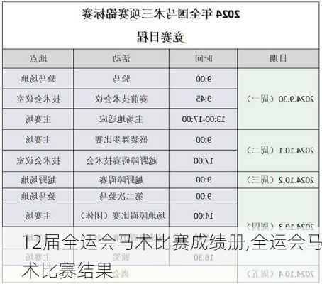 12届全运会马术比赛成绩册,全运会马术比赛结果