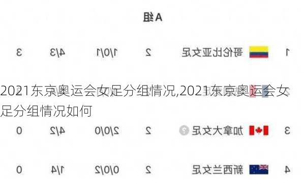 2021东京奥运会女足分组情况,2021东京奥运会女足分组情况如何