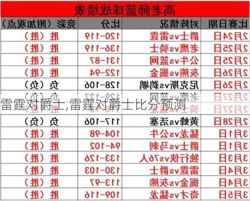 雷霆对爵士,雷霆对爵士比分预测