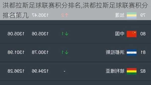 洪都拉斯足球联赛积分排名,洪都拉斯足球联赛积分排名第几