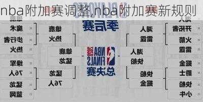 nba附加赛调整,nba附加赛新规则