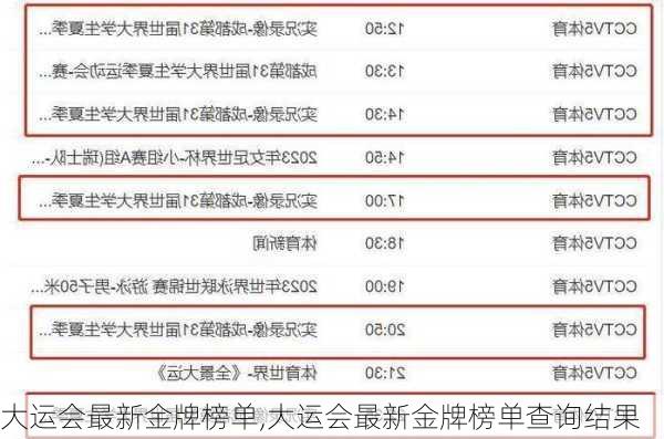 大运会最新金牌榜单,大运会最新金牌榜单查询结果