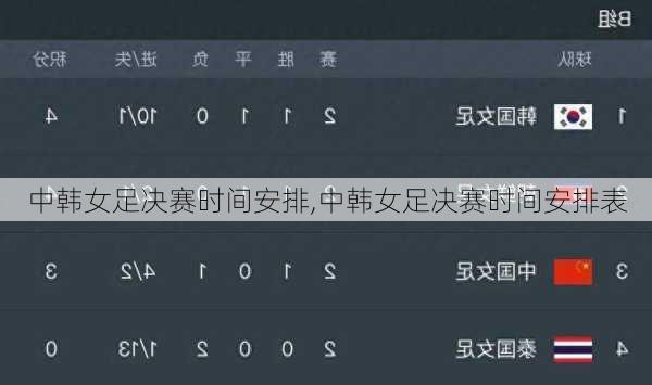 中韩女足决赛时间安排,中韩女足决赛时间安排表