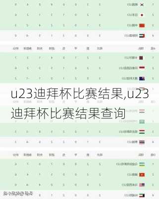 u23迪拜杯比赛结果,u23迪拜杯比赛结果查询