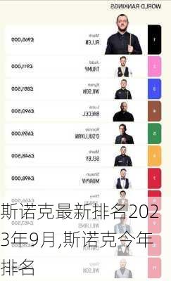 斯诺克最新排名2023年9月,斯诺克今年排名