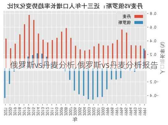 俄罗斯vs丹麦分析,俄罗斯vs丹麦分析报告