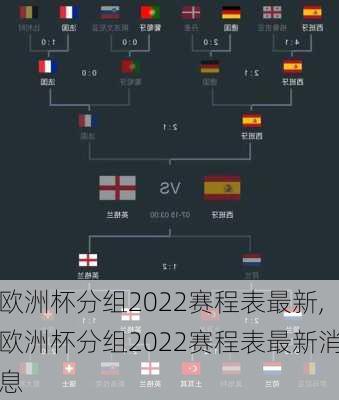 欧洲杯分组2022赛程表最新,欧洲杯分组2022赛程表最新消息