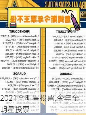 2021全明星投票,今年全明星投票