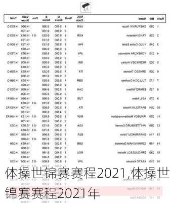 体操世锦赛赛程2021,体操世锦赛赛程2021年