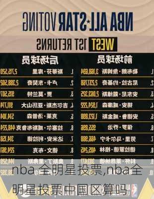 nba 全明星投票,nba全明星投票中国区算吗