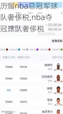 历届nba总冠军球队奢侈税,nba夺冠球队奢侈税