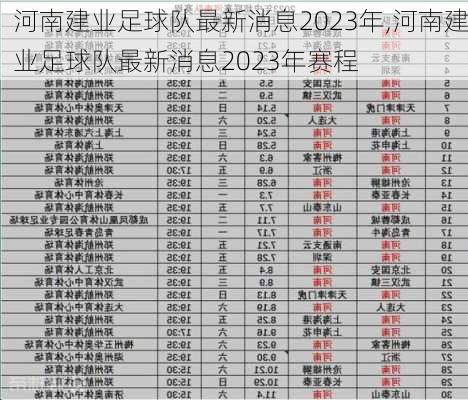 河南建业足球队最新消息2023年,河南建业足球队最新消息2023年赛程