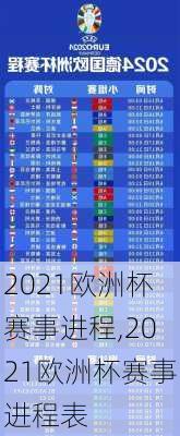 2021欧洲杯赛事进程,2021欧洲杯赛事进程表