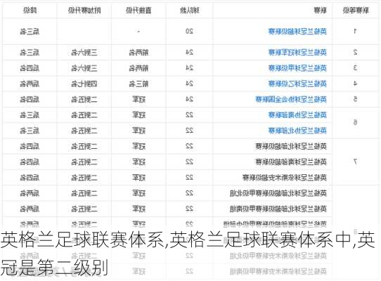 英格兰足球联赛体系,英格兰足球联赛体系中,英冠是第二级别