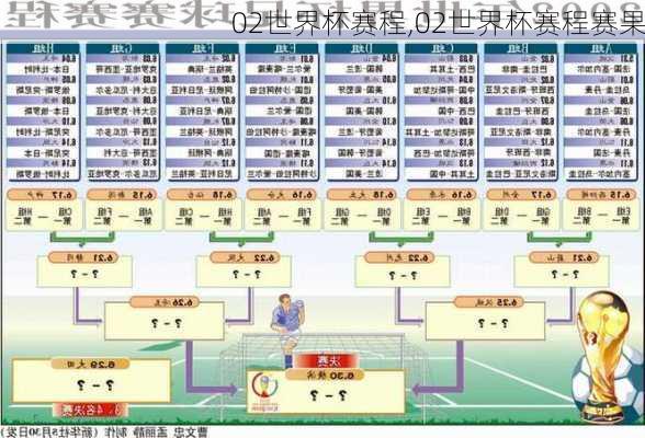 02世界杯赛程,02世界杯赛程赛果