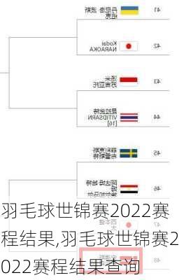 羽毛球世锦赛2022赛程结果,羽毛球世锦赛2022赛程结果查询